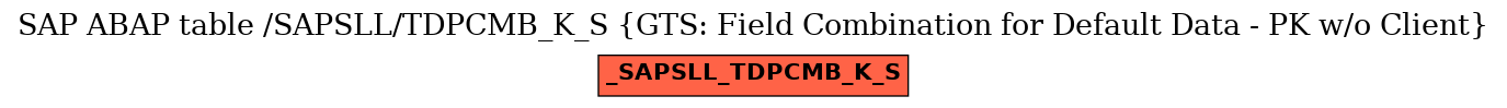 E-R Diagram for table /SAPSLL/TDPCMB_K_S (GTS: Field Combination for Default Data - PK w/o Client)