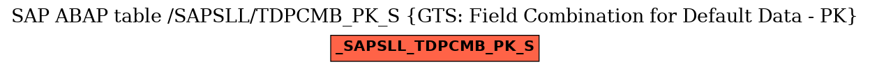 E-R Diagram for table /SAPSLL/TDPCMB_PK_S (GTS: Field Combination for Default Data - PK)