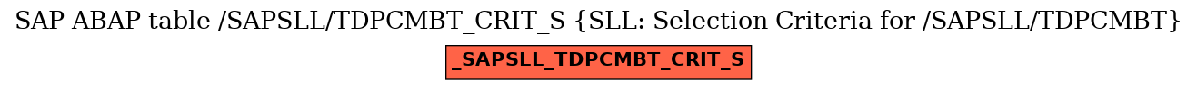 E-R Diagram for table /SAPSLL/TDPCMBT_CRIT_S (SLL: Selection Criteria for /SAPSLL/TDPCMBT)