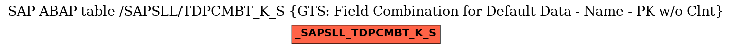 E-R Diagram for table /SAPSLL/TDPCMBT_K_S (GTS: Field Combination for Default Data - Name - PK w/o Clnt)