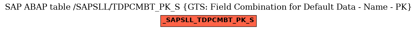 E-R Diagram for table /SAPSLL/TDPCMBT_PK_S (GTS: Field Combination for Default Data - Name - PK)