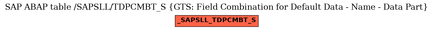 E-R Diagram for table /SAPSLL/TDPCMBT_S (GTS: Field Combination for Default Data - Name - Data Part)