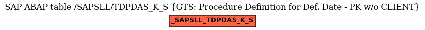 E-R Diagram for table /SAPSLL/TDPDAS_K_S (GTS: Procedure Definition for Def. Date - PK w/o CLIENT)