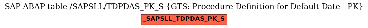E-R Diagram for table /SAPSLL/TDPDAS_PK_S (GTS: Procedure Definition for Default Date - PK)