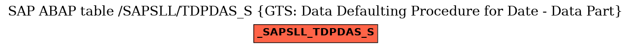 E-R Diagram for table /SAPSLL/TDPDAS_S (GTS: Data Defaulting Procedure for Date - Data Part)