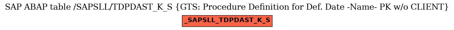 E-R Diagram for table /SAPSLL/TDPDAST_K_S (GTS: Procedure Definition for Def. Date -Name- PK w/o CLIENT)