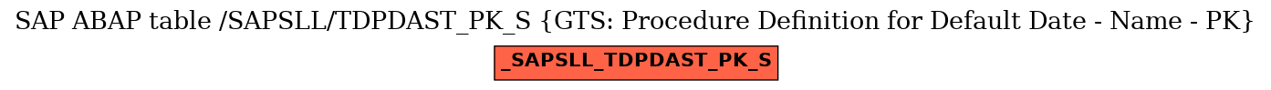 E-R Diagram for table /SAPSLL/TDPDAST_PK_S (GTS: Procedure Definition for Default Date - Name - PK)