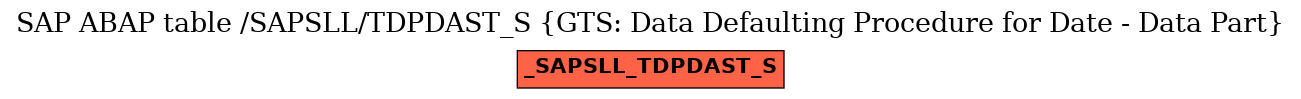 E-R Diagram for table /SAPSLL/TDPDAST_S (GTS: Data Defaulting Procedure for Date - Data Part)