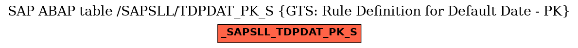 E-R Diagram for table /SAPSLL/TDPDAT_PK_S (GTS: Rule Definition for Default Date - PK)