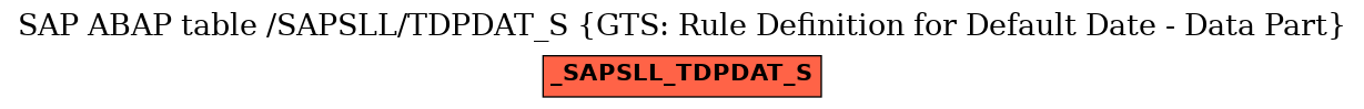 E-R Diagram for table /SAPSLL/TDPDAT_S (GTS: Rule Definition for Default Date - Data Part)