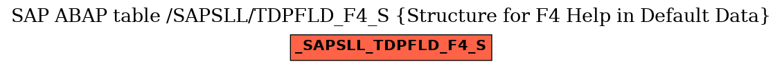 E-R Diagram for table /SAPSLL/TDPFLD_F4_S (Structure for F4 Help in Default Data)