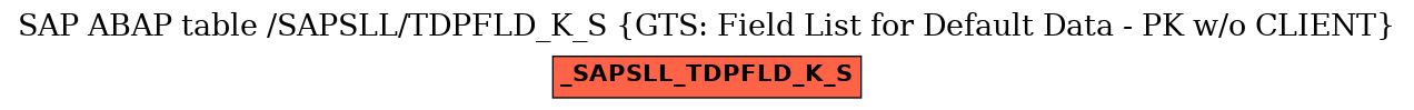 E-R Diagram for table /SAPSLL/TDPFLD_K_S (GTS: Field List for Default Data - PK w/o CLIENT)