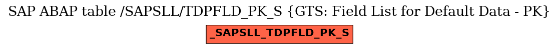 E-R Diagram for table /SAPSLL/TDPFLD_PK_S (GTS: Field List for Default Data - PK)