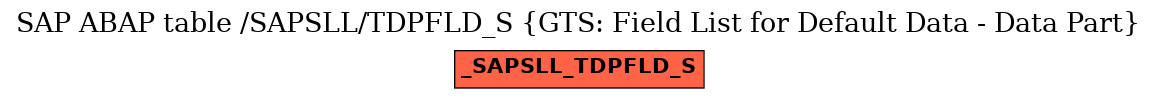 E-R Diagram for table /SAPSLL/TDPFLD_S (GTS: Field List for Default Data - Data Part)