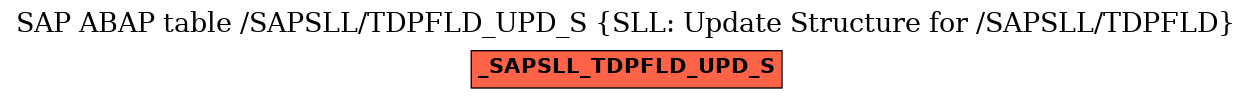 E-R Diagram for table /SAPSLL/TDPFLD_UPD_S (SLL: Update Structure for /SAPSLL/TDPFLD)