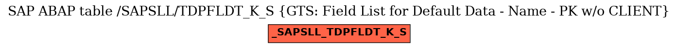 E-R Diagram for table /SAPSLL/TDPFLDT_K_S (GTS: Field List for Default Data - Name - PK w/o CLIENT)