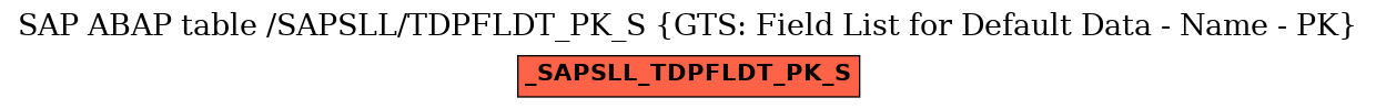 E-R Diagram for table /SAPSLL/TDPFLDT_PK_S (GTS: Field List for Default Data - Name - PK)