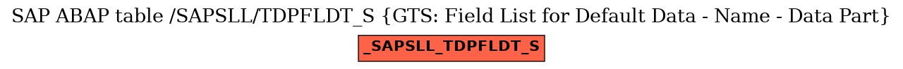 E-R Diagram for table /SAPSLL/TDPFLDT_S (GTS: Field List for Default Data - Name - Data Part)