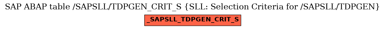 E-R Diagram for table /SAPSLL/TDPGEN_CRIT_S (SLL: Selection Criteria for /SAPSLL/TDPGEN)