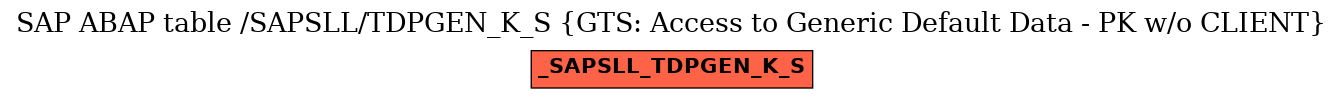 E-R Diagram for table /SAPSLL/TDPGEN_K_S (GTS: Access to Generic Default Data - PK w/o CLIENT)