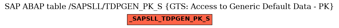 E-R Diagram for table /SAPSLL/TDPGEN_PK_S (GTS: Access to Generic Default Data - PK)