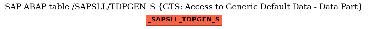 E-R Diagram for table /SAPSLL/TDPGEN_S (GTS: Access to Generic Default Data - Data Part)