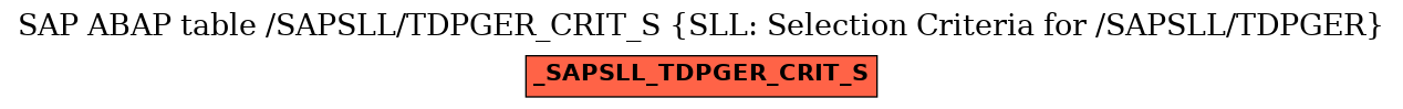 E-R Diagram for table /SAPSLL/TDPGER_CRIT_S (SLL: Selection Criteria for /SAPSLL/TDPGER)