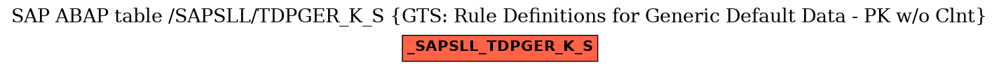 E-R Diagram for table /SAPSLL/TDPGER_K_S (GTS: Rule Definitions for Generic Default Data - PK w/o Clnt)