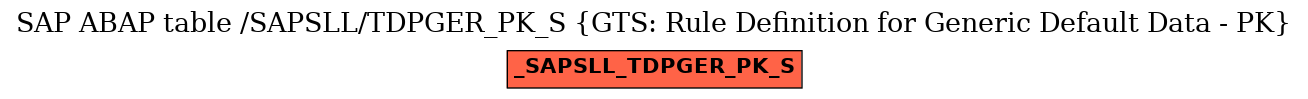 E-R Diagram for table /SAPSLL/TDPGER_PK_S (GTS: Rule Definition for Generic Default Data - PK)