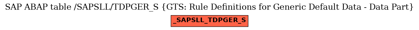 E-R Diagram for table /SAPSLL/TDPGER_S (GTS: Rule Definitions for Generic Default Data - Data Part)