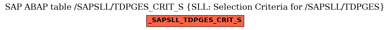 E-R Diagram for table /SAPSLL/TDPGES_CRIT_S (SLL: Selection Criteria for /SAPSLL/TDPGES)