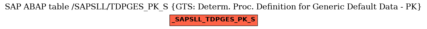 E-R Diagram for table /SAPSLL/TDPGES_PK_S (GTS: Determ. Proc. Definition for Generic Default Data - PK)