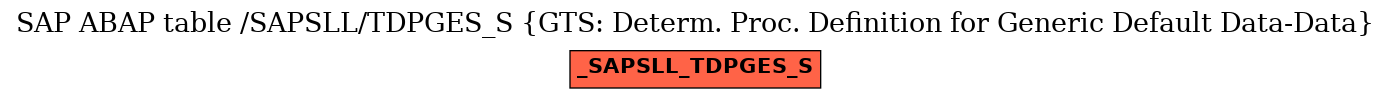 E-R Diagram for table /SAPSLL/TDPGES_S (GTS: Determ. Proc. Definition for Generic Default Data-Data)