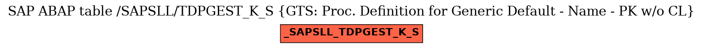 E-R Diagram for table /SAPSLL/TDPGEST_K_S (GTS: Proc. Definition for Generic Default - Name - PK w/o CL)