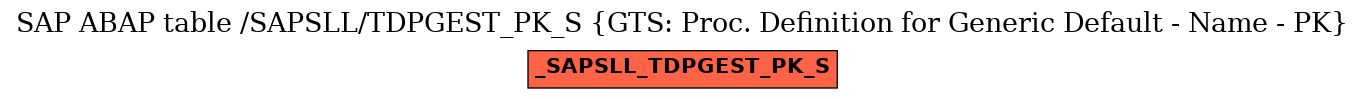 E-R Diagram for table /SAPSLL/TDPGEST_PK_S (GTS: Proc. Definition for Generic Default - Name - PK)