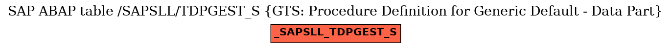 E-R Diagram for table /SAPSLL/TDPGEST_S (GTS: Procedure Definition for Generic Default - Data Part)