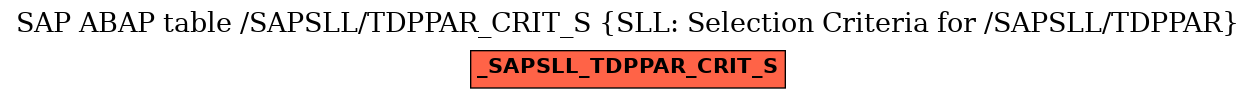 E-R Diagram for table /SAPSLL/TDPPAR_CRIT_S (SLL: Selection Criteria for /SAPSLL/TDPPAR)