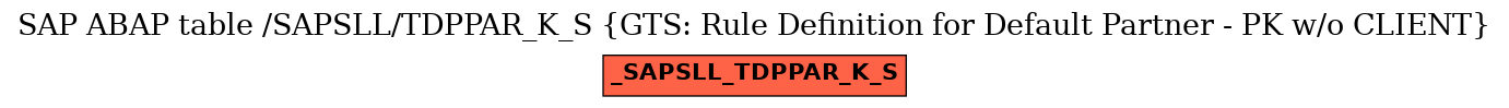 E-R Diagram for table /SAPSLL/TDPPAR_K_S (GTS: Rule Definition for Default Partner - PK w/o CLIENT)