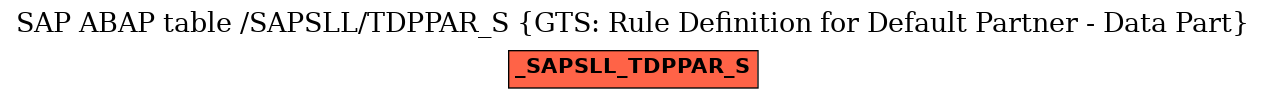 E-R Diagram for table /SAPSLL/TDPPAR_S (GTS: Rule Definition for Default Partner - Data Part)