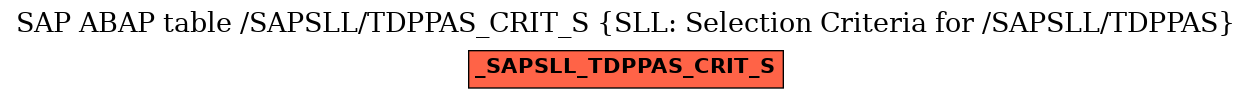 E-R Diagram for table /SAPSLL/TDPPAS_CRIT_S (SLL: Selection Criteria for /SAPSLL/TDPPAS)