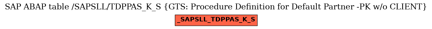 E-R Diagram for table /SAPSLL/TDPPAS_K_S (GTS: Procedure Definition for Default Partner -PK w/o CLIENT)