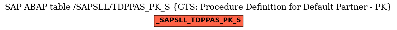 E-R Diagram for table /SAPSLL/TDPPAS_PK_S (GTS: Procedure Definition for Default Partner - PK)