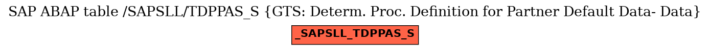 E-R Diagram for table /SAPSLL/TDPPAS_S (GTS: Determ. Proc. Definition for Partner Default Data- Data)