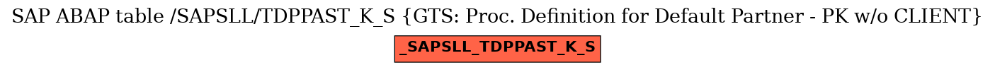 E-R Diagram for table /SAPSLL/TDPPAST_K_S (GTS: Proc. Definition for Default Partner - PK w/o CLIENT)