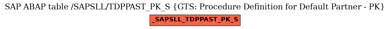 E-R Diagram for table /SAPSLL/TDPPAST_PK_S (GTS: Procedure Definition for Default Partner - PK)