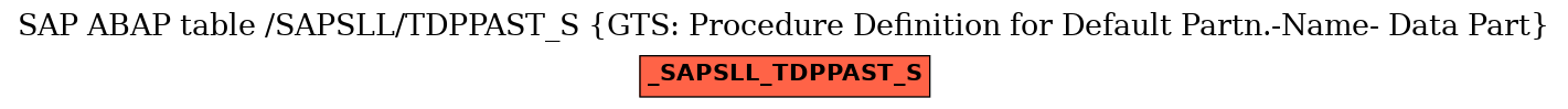 E-R Diagram for table /SAPSLL/TDPPAST_S (GTS: Procedure Definition for Default Partn.-Name- Data Part)