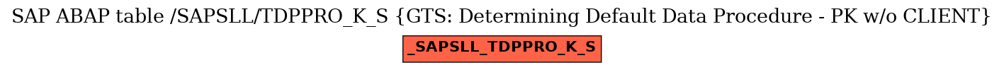 E-R Diagram for table /SAPSLL/TDPPRO_K_S (GTS: Determining Default Data Procedure - PK w/o CLIENT)