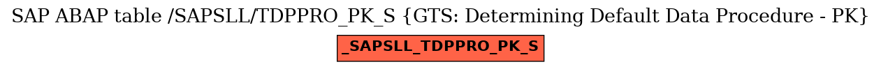 E-R Diagram for table /SAPSLL/TDPPRO_PK_S (GTS: Determining Default Data Procedure - PK)