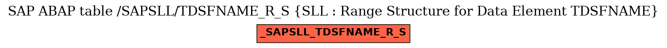 E-R Diagram for table /SAPSLL/TDSFNAME_R_S (SLL : Range Structure for Data Element TDSFNAME)