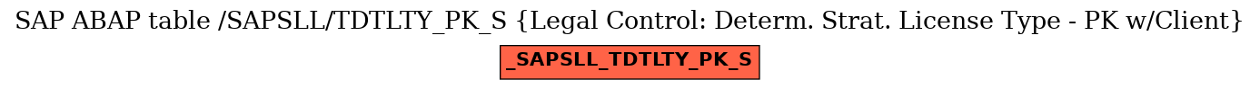 E-R Diagram for table /SAPSLL/TDTLTY_PK_S (Legal Control: Determ. Strat. License Type - PK w/Client)